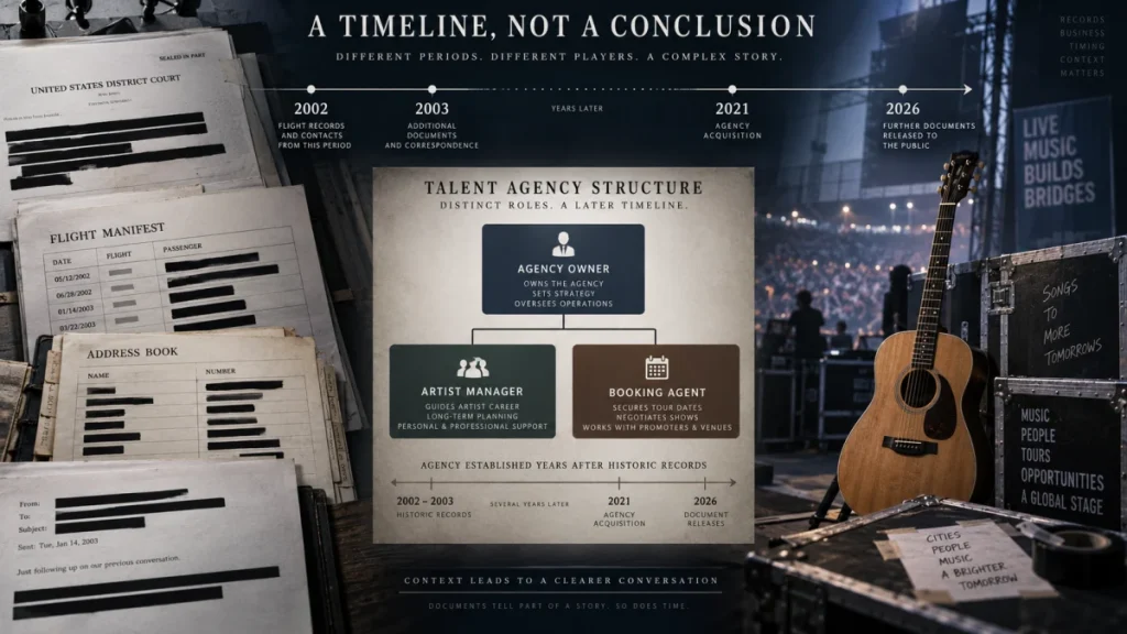 Infographic showing a timeline of redacted court documents, flight manifests, and an artist-management structure beside a stage with a guitar and concert equipment.