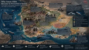 Infographic map explaining why Ansar Allah became so powerful in Yemen, showing terrain, tribal support, military capabilities, Red Sea shipping attacks, and regional involvement from Saudi Arabia, Iran, the UAE, and others.