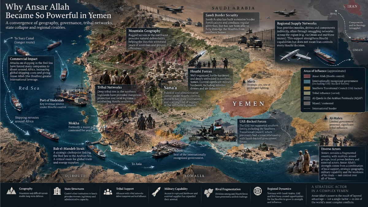 Infographic map explaining why Ansar Allah became so powerful in Yemen, showing terrain, tribal support, military capabilities, Red Sea shipping attacks, and regional involvement from Saudi Arabia, Iran, the UAE, and others.